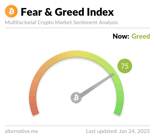 Latest Crypto Fear & Greed Index